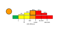 Economic Alert Histogram